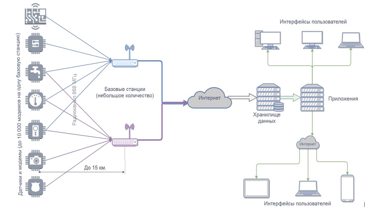 Учет воды на предприятии