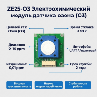 ZE25-O3 Электрохимический модуль обнаружения озона (O3)