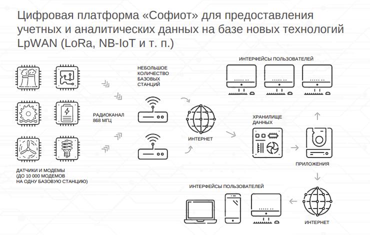 IoT 2023-07-17_14-30-58.jpg
