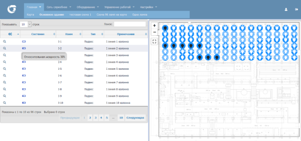 Софиот™ ЛД-1.3 - Устройство управления светодиодной лампой